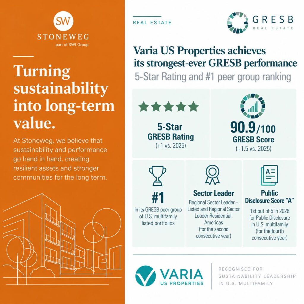 GRESB RE BENCHMARK
